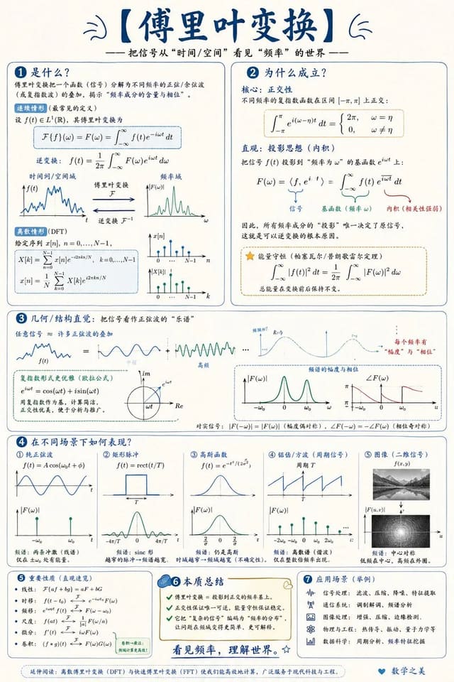 数学概念可视化信息图提示词模板