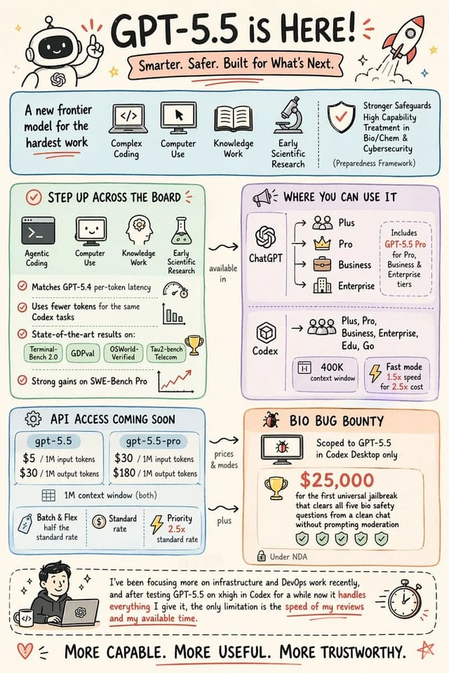 One-page hand-drawn educational infographic