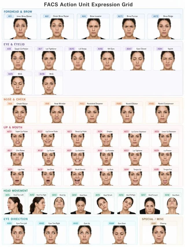 Clean FACS Action Unit Expression Grid Prompt for GPT Image 2