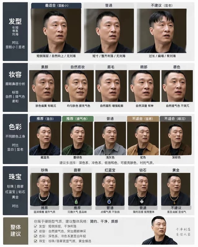 GPT-Image-2 个人形象分析图卡提示词