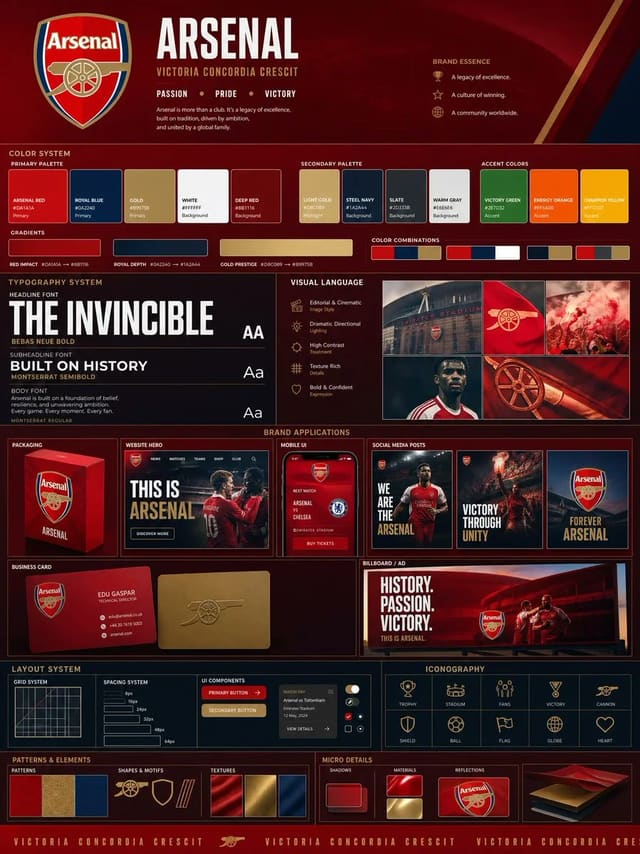 Agency-Grade Brand Identity System Poster