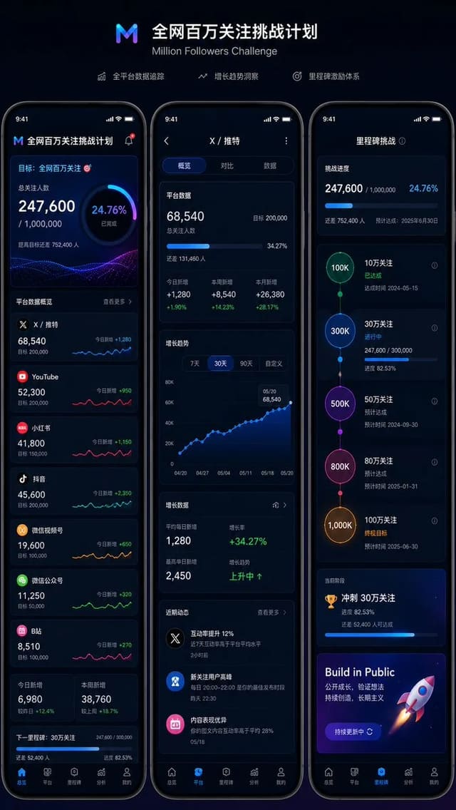 GPT Image 2 生成全网百万关注挑战 UI 效果图