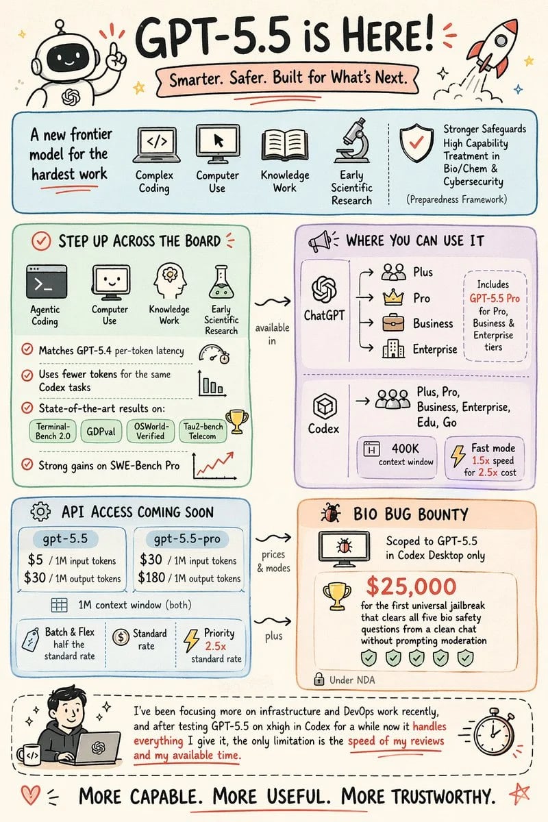 One-page hand-drawn educational infographic