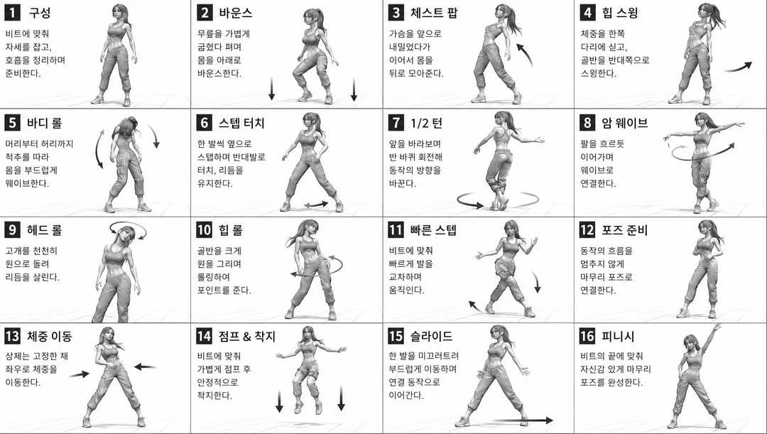 Movement reference sheet prompt for animating dance with Seedance 2.0
