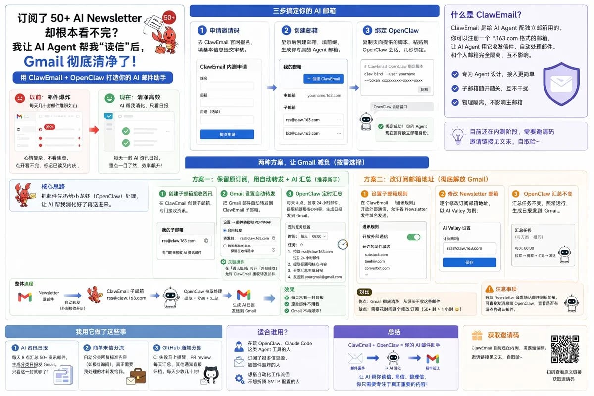 GPT Image 2 可视化文章内容和流程