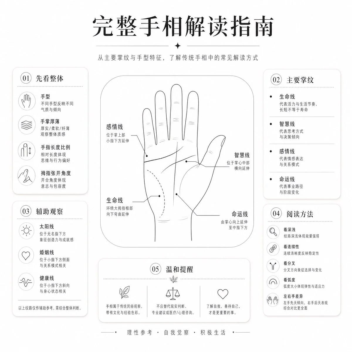 GPT-Image-2 简易手相解读指南生成提示词