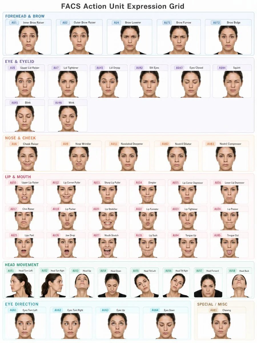 Clean FACS Action Unit Expression Grid Prompt for GPT Image 2