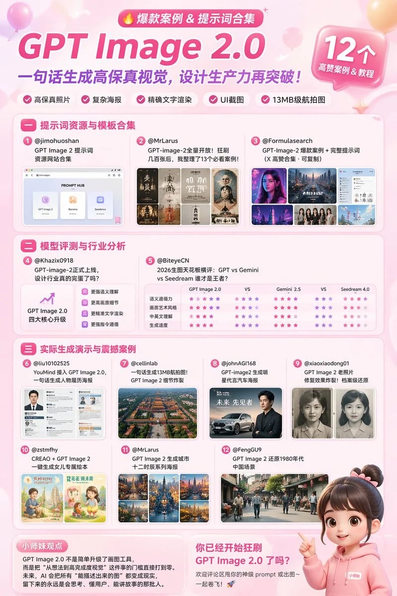 GPT Image 2.0 案例与提示词资源合集