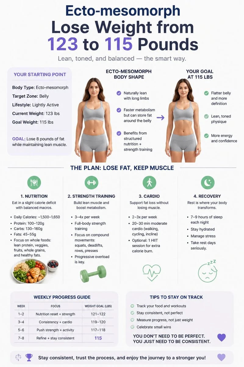 Ecto-Mesomorph 123 to 115 lbs Fitness Transformation Infographic