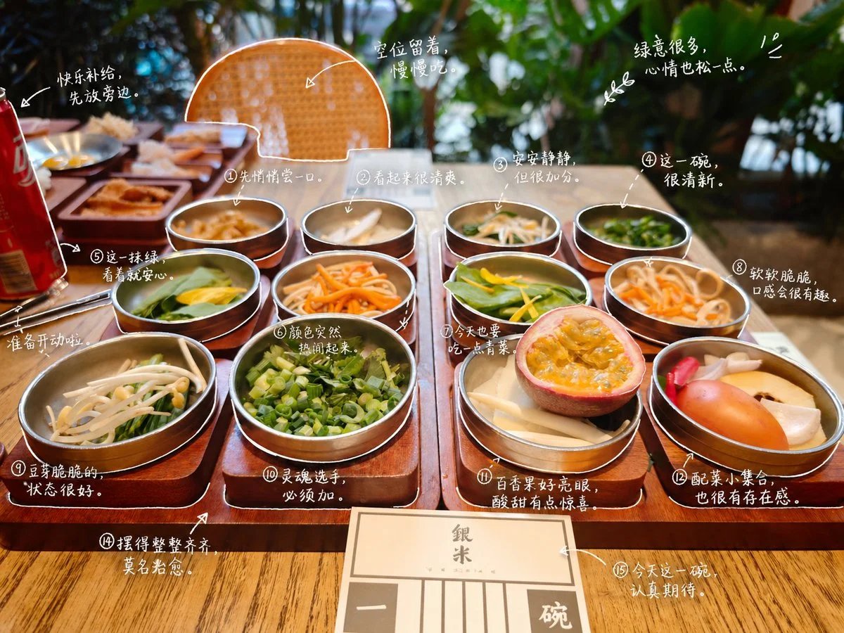 GPT-Image-2 手绘风照片标注提示词
