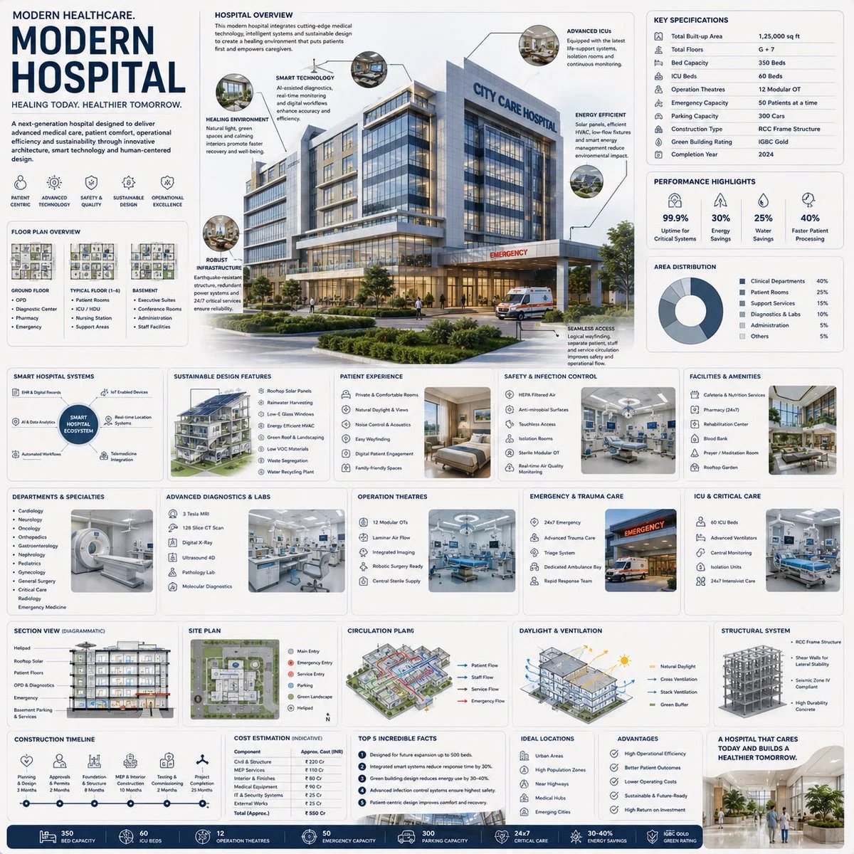 Premium Healthcare Architecture Infographic Prompt