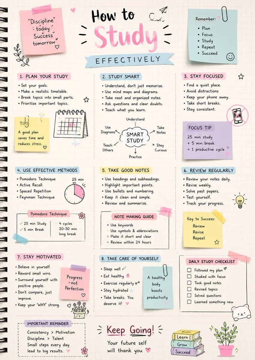 Pastel handwritten study infographic poster